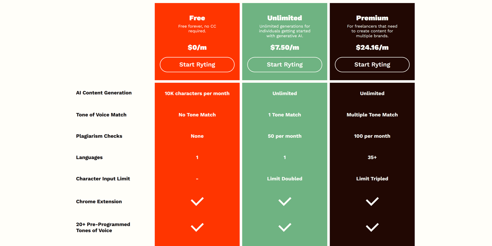 Pricing-Rytr-06-30-2025_10_18_AM - YT Torials