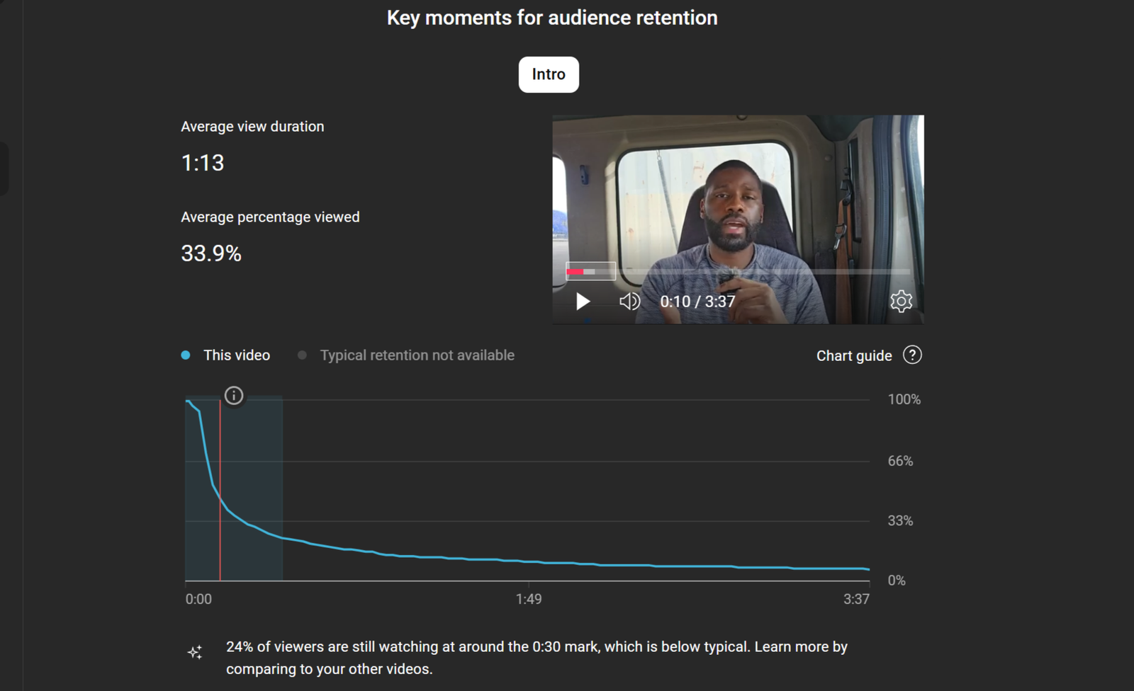 hwo ads can effect your average watchtime